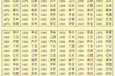 出生五行查询表|生辰八字五行查询